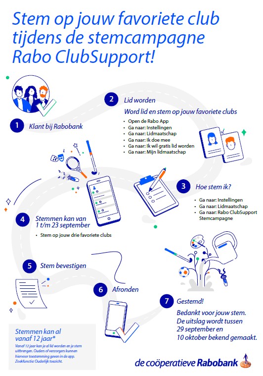 Rabo Clubsupport